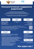 Консультативная поддержка родителей Консультативная поддержка родителей.